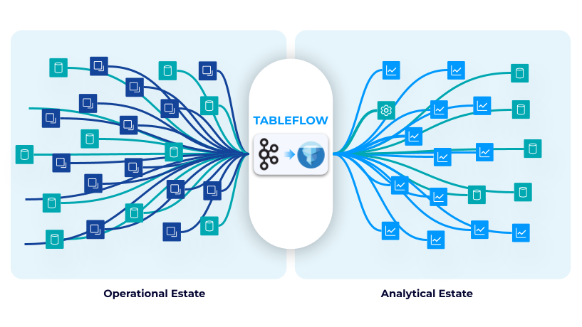 Confluent Connectors by the Numbers: A Data-Driven Blog