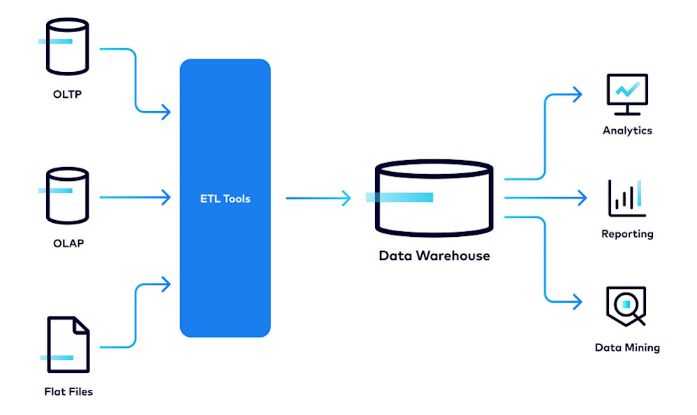 What Is a Database? Types, Examples, and Use Cases | Confluent