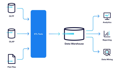 data-warehouse3