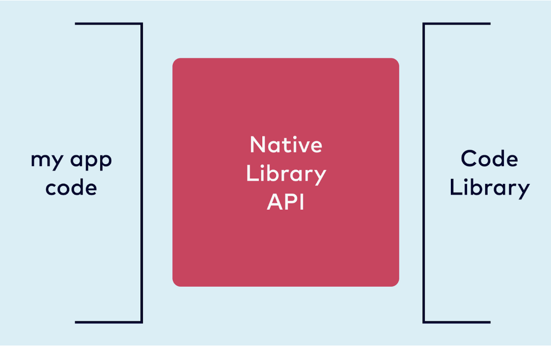 native library api