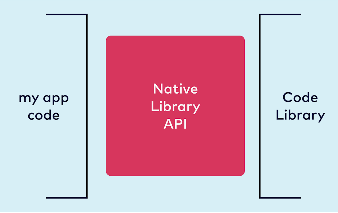 What Is an API (Application Programming Interface)? | Confluent