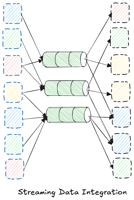 Streaming Data Integration with Apache Kafka® vs ETL