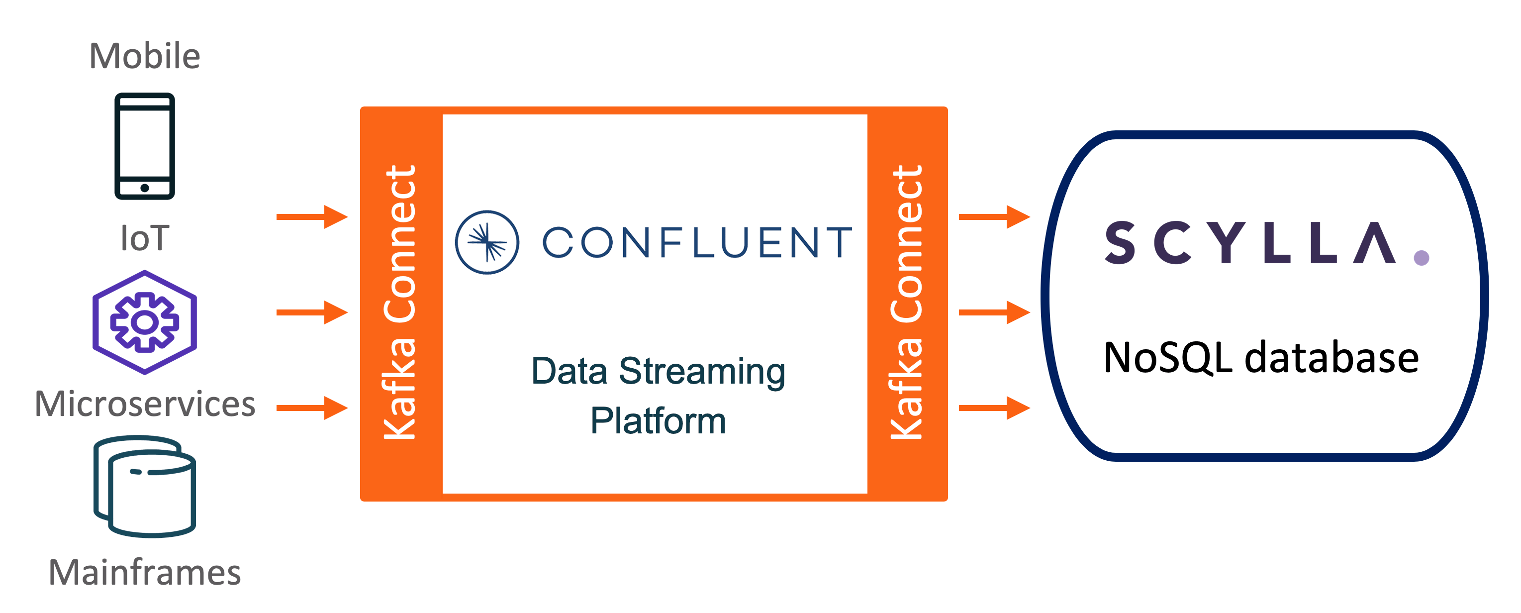 Scylla partner graphic