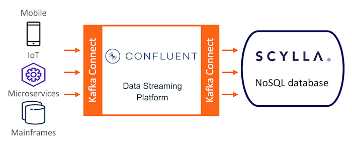 Scylla partner graphic
