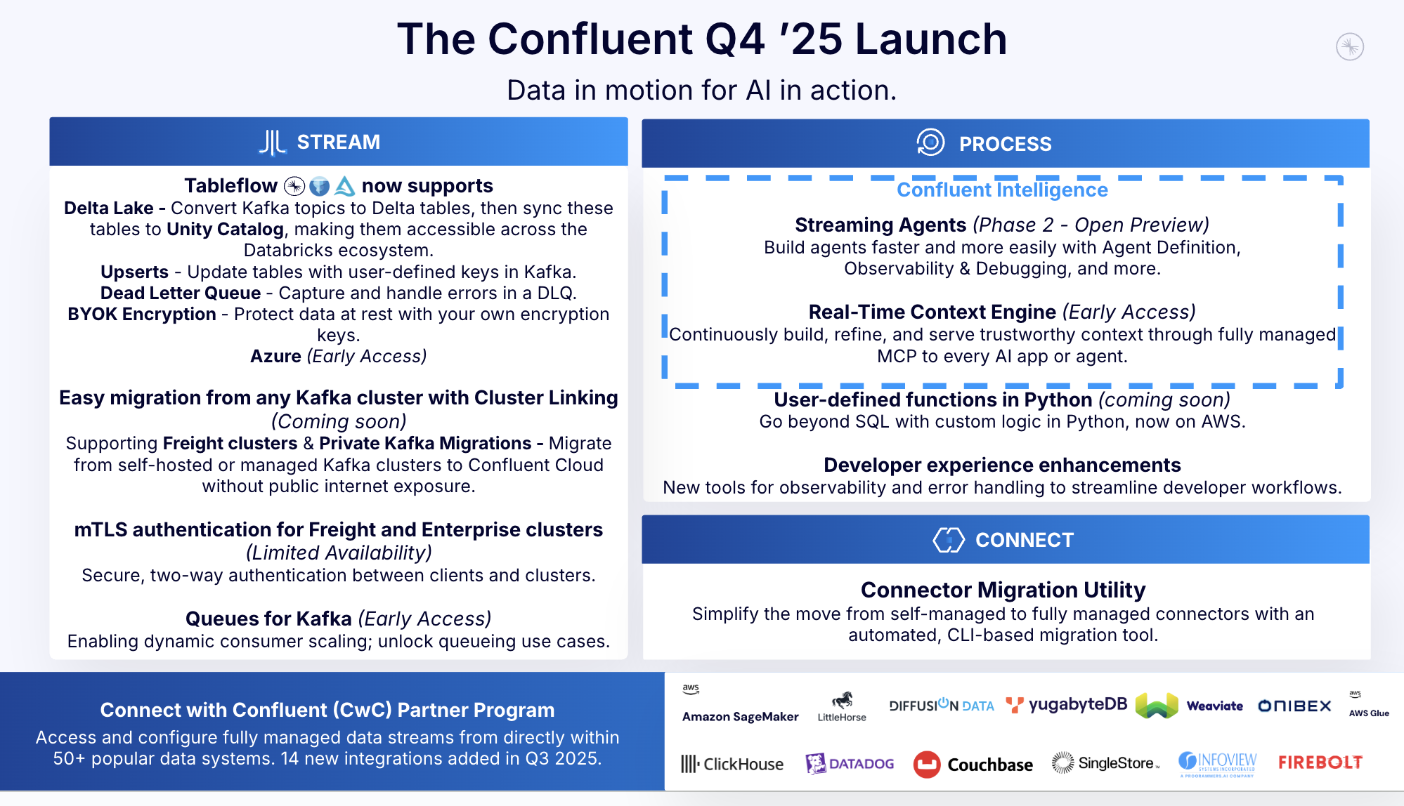 New in Confluent Cloud: Data in Motion for AI in Action