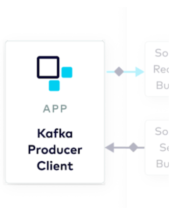 kafka_producer_client.png