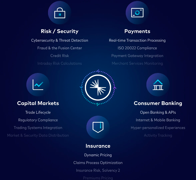 Confluent receives Financial Services Competency from AWS