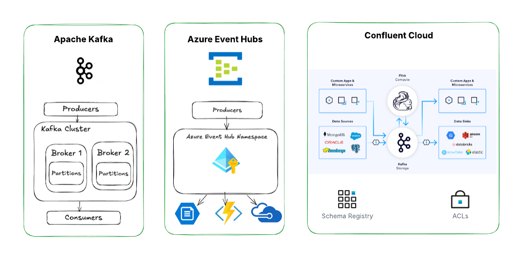 kafka-vs-event-hubs-high-level-comparison