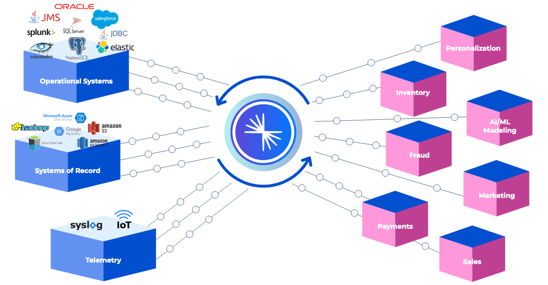 Data Mesh | Confluent | DE