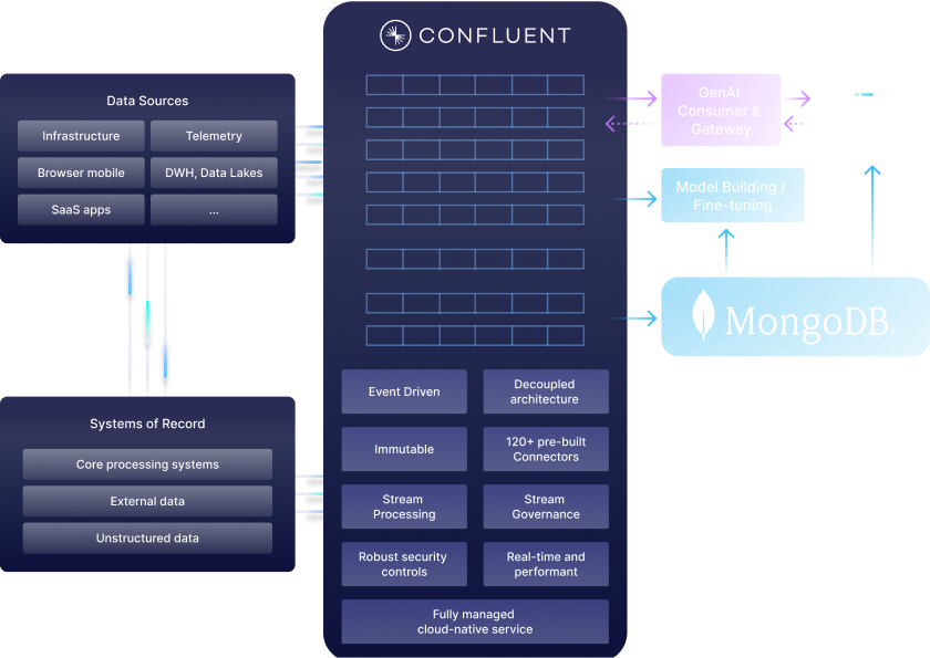 MongoDB benefit image 2