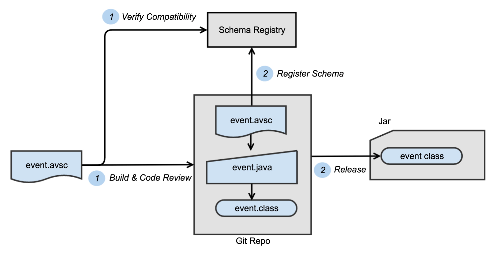 Creating a Data Pipeline with the Kafka Connect API – from Architecture to Operations