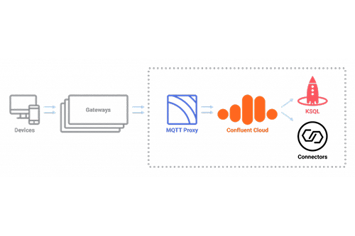 Baader’s Journey in Crafting an IoT-Driven Food Value Chain with Data Streaming