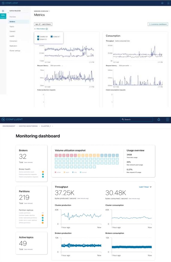 Confluent Cloud Screenshot - Metrics & Cluster Overview