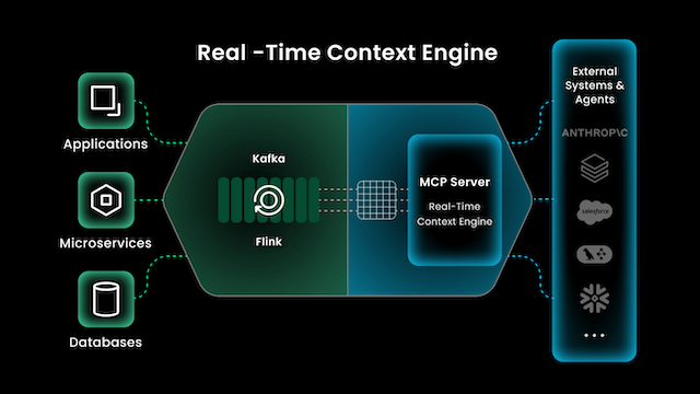 GenAI hub - Real-Time Context Engine thumbnail