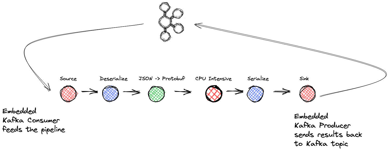 Build a Streaming Application Using Apache Kafka and .NET