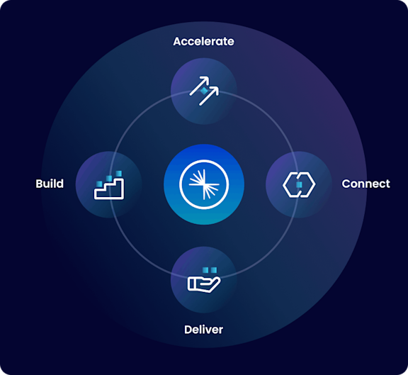 Confluent Partner value proposition