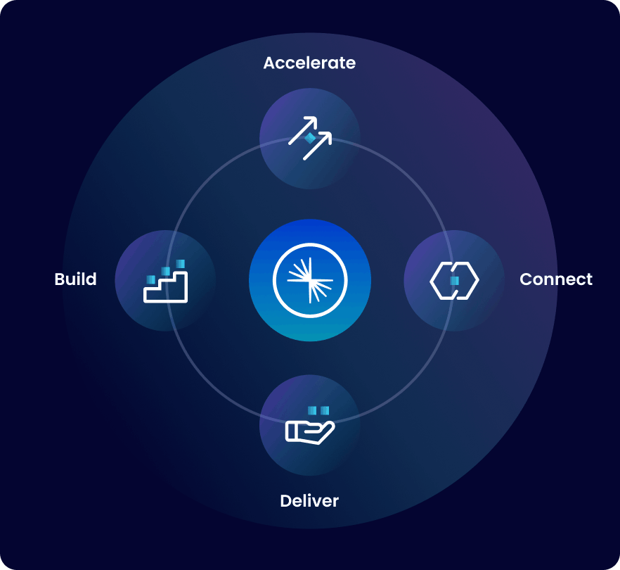 Confluent Partner value proposition