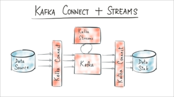 Apache Kafka 0.9 is Released