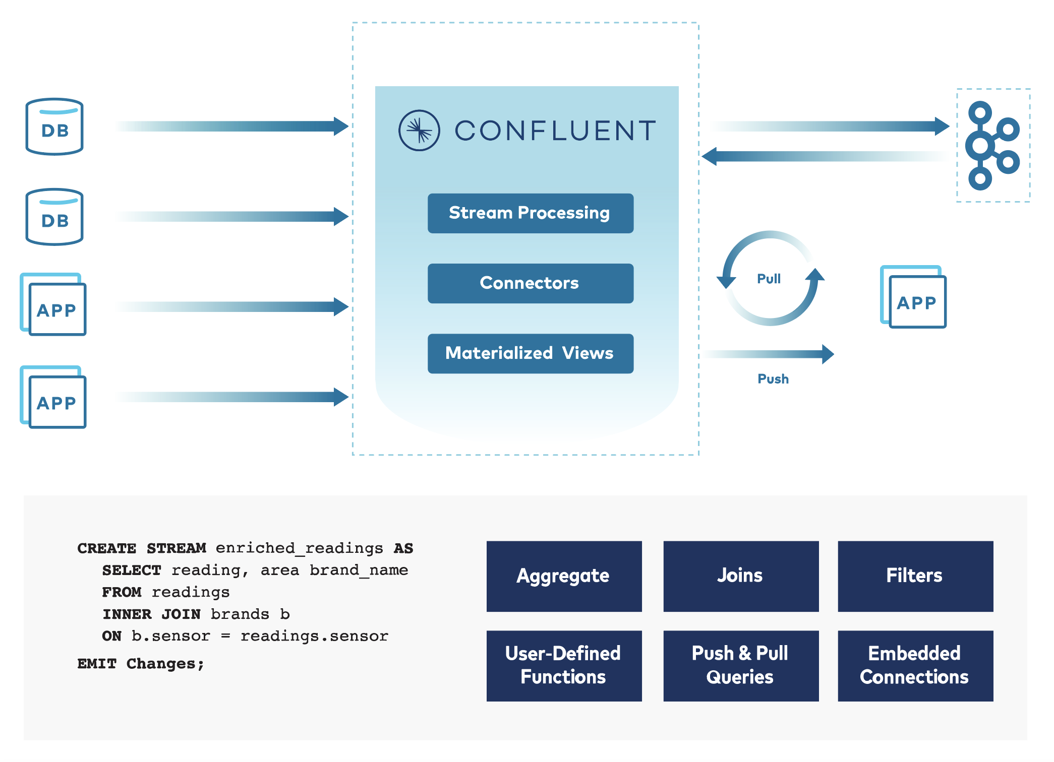 SIEM Confluent graphic