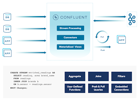 SIEM Confluent graphic