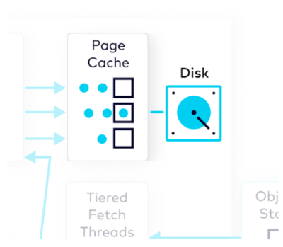 page-cache-and-disk.png