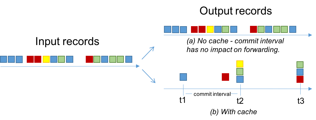 Watermarks, Tables, Event Time, and the Dataflow Model