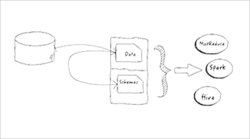 Yes, Virginia, You Really Do Need a Schema Registry