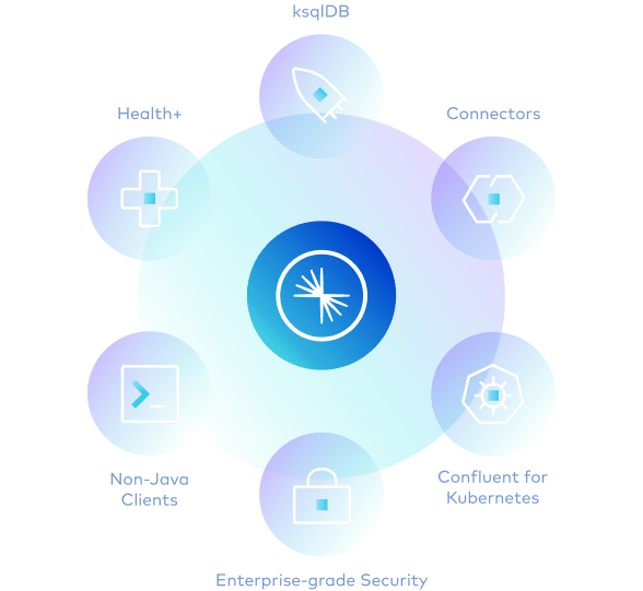 Confluent Platform: Data Streaming For The Enterprise