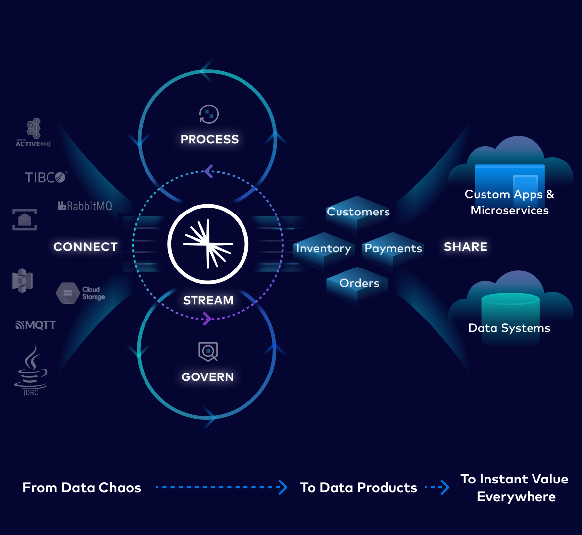 Streaming Applications How We Do It Image