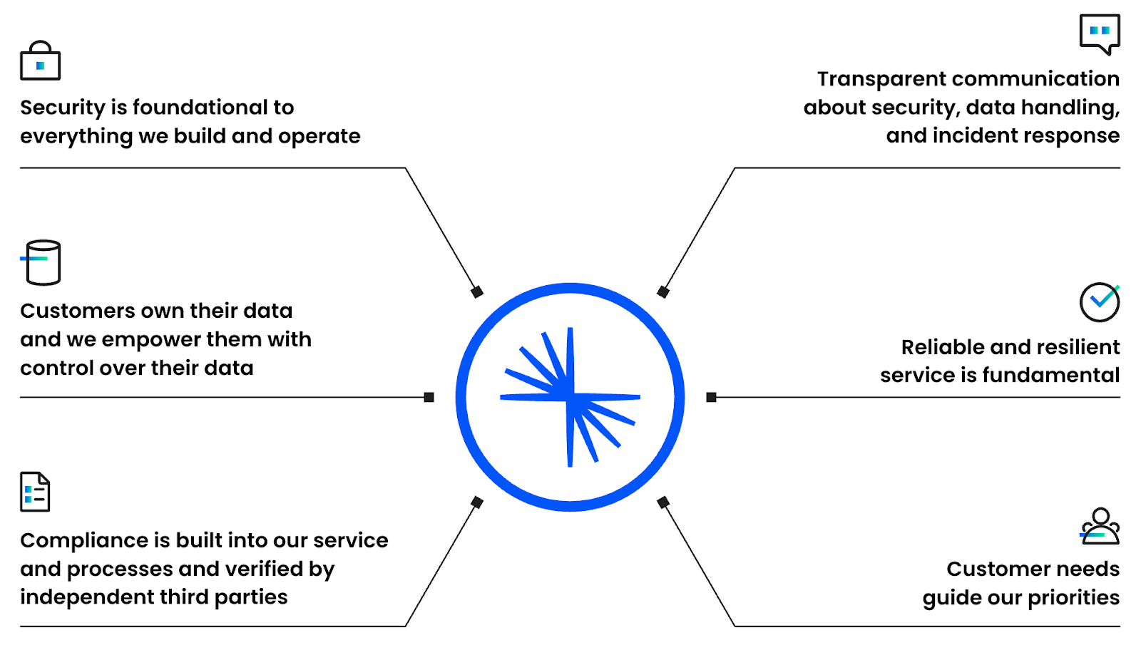 Empowering Customers: The Role of Confluent’s Trust Center