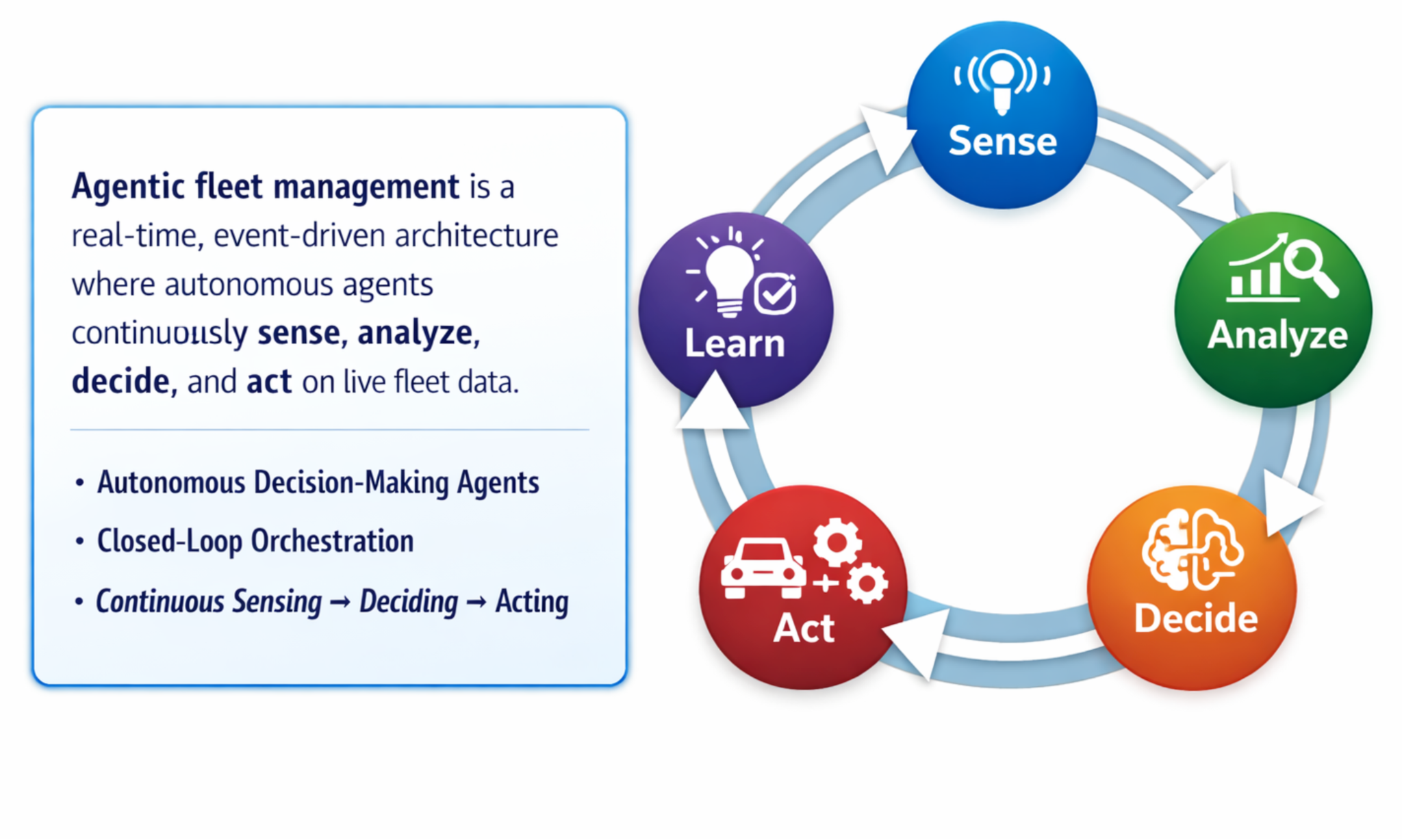 Agentic Fleet Management Architecture for Real-Time Operations
