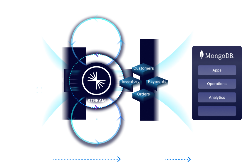 MongoDB benefit image 1