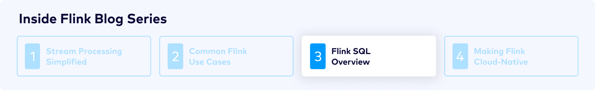 Getting Started with Flink SQL: In-Depth Guide