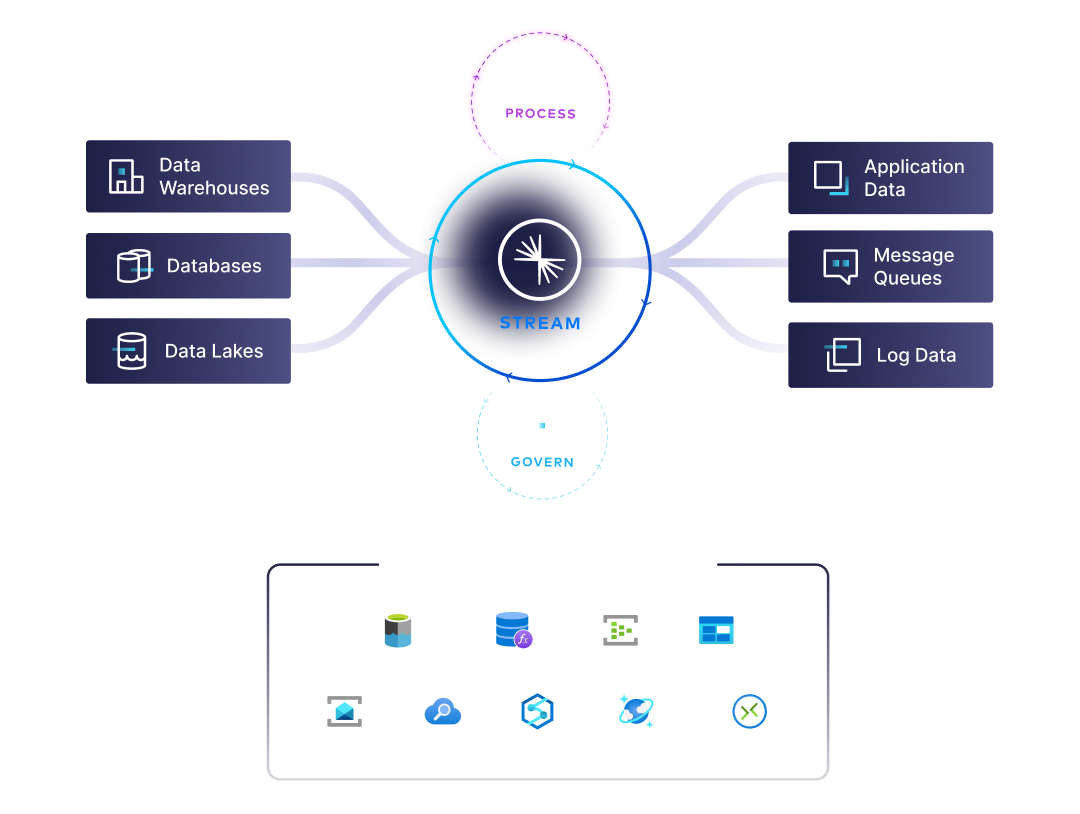 Microsoft Azure Architecture Diagram