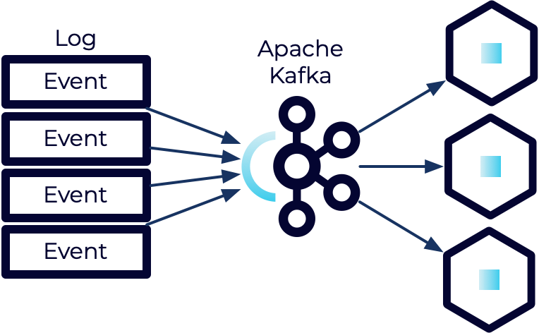 Event Driven Architecture