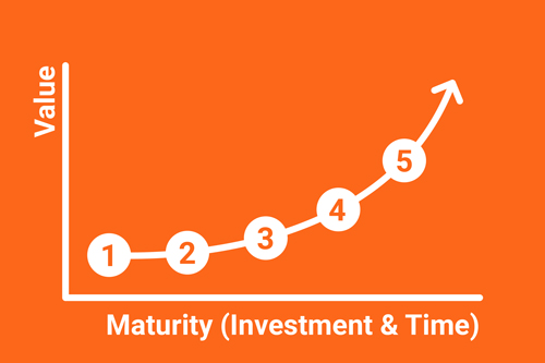 Apache Kafka vs. Enterprise Service Bus (ESB) – Friends, Enemies or Frenemies?