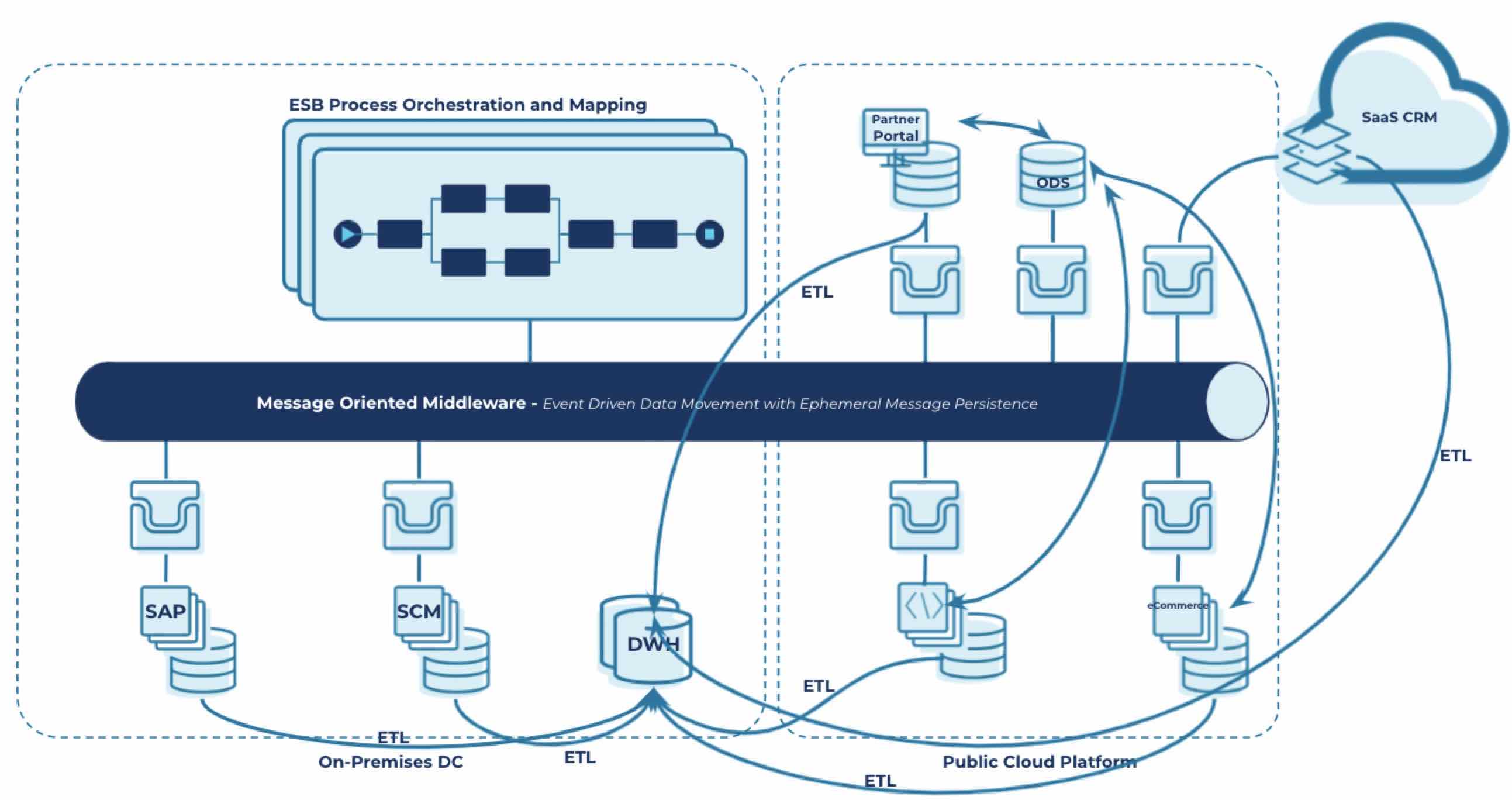 ストリーミングデータを活用したアプリケーションの最新化 Confluent Jp