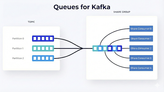 Error Handling Patterns in Kafka
