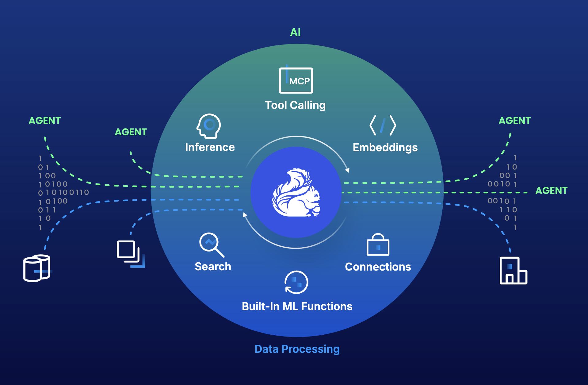 Unleash Real-Time Agentic AI: Introducing Streaming Agents on Confluent Cloud