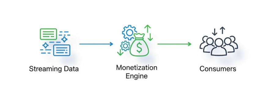 How to Build Real-Time Data Monetization Systems