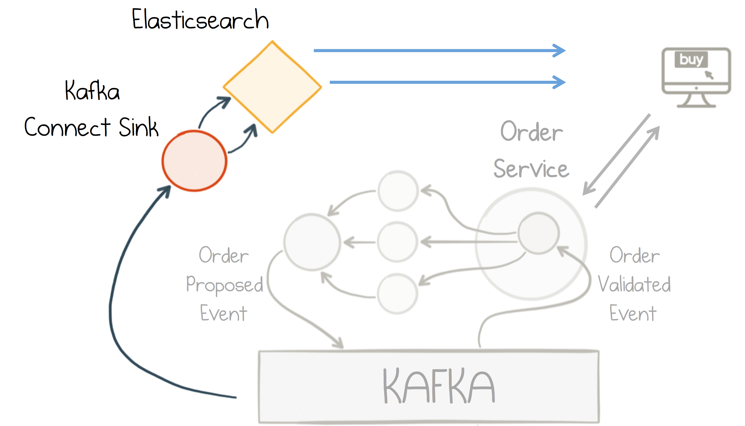 Messaging as the Single Source of Truth