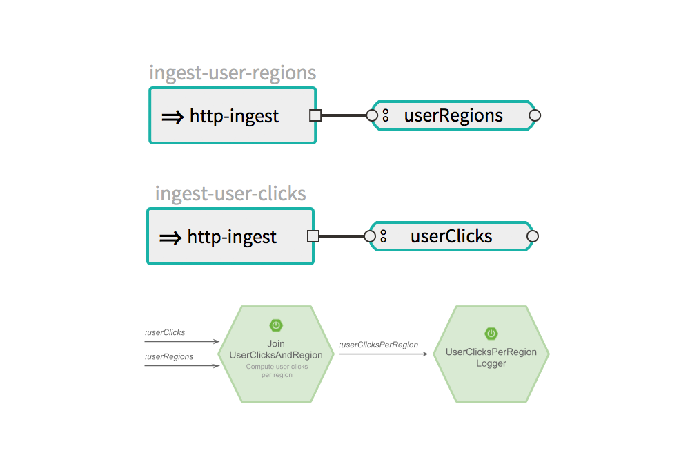 Spring for Apache Kafka Deep Dive – Part 4: Continuous Delivery of Event Streaming Pipelines