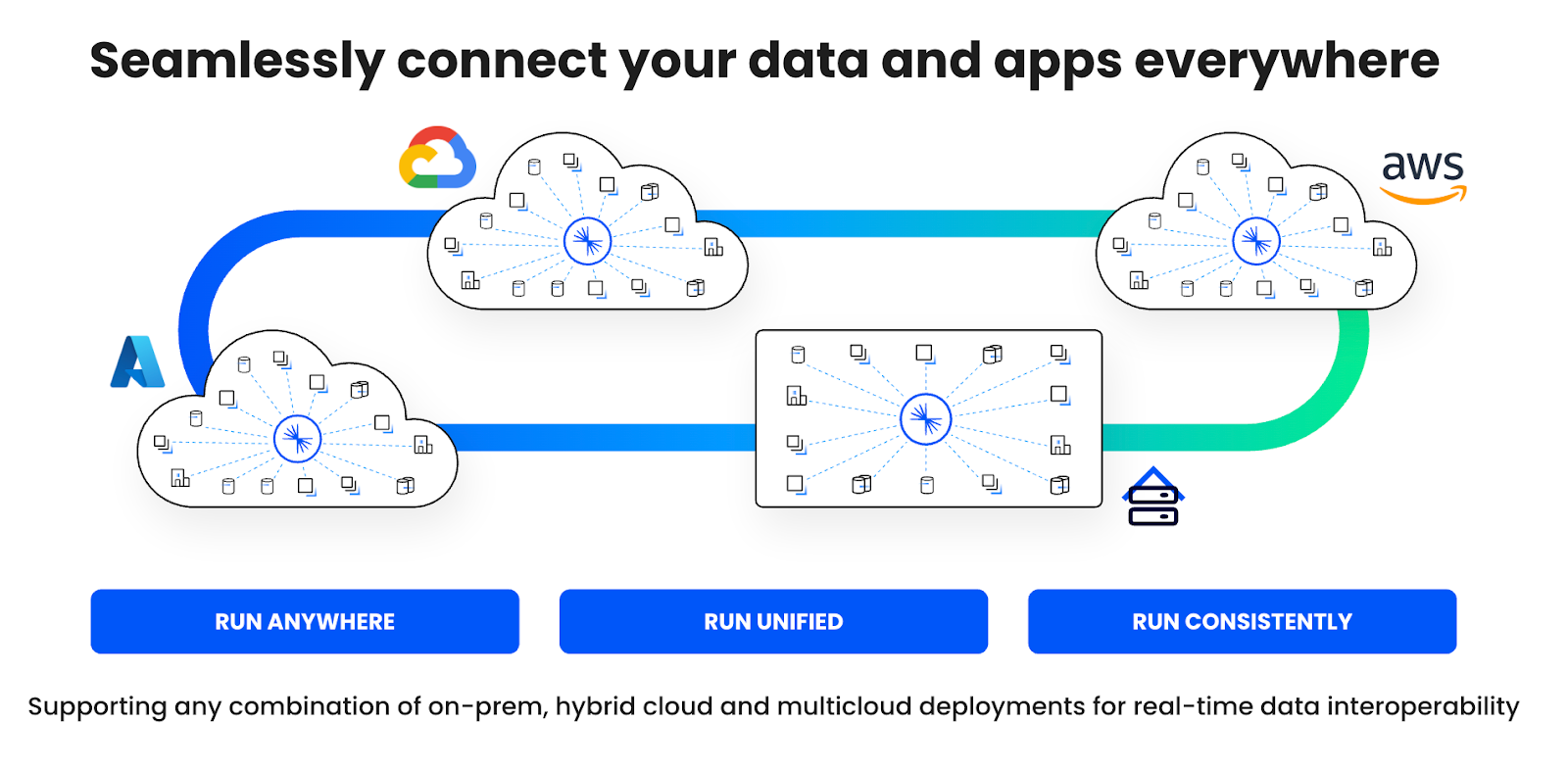 Seamlessly connect your data everywhere