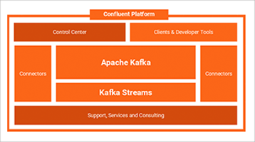 Announcing the Confluent Platform 1.0