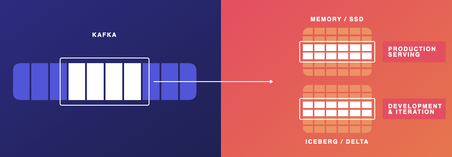 Introducing Real-Time Context Engine for AI