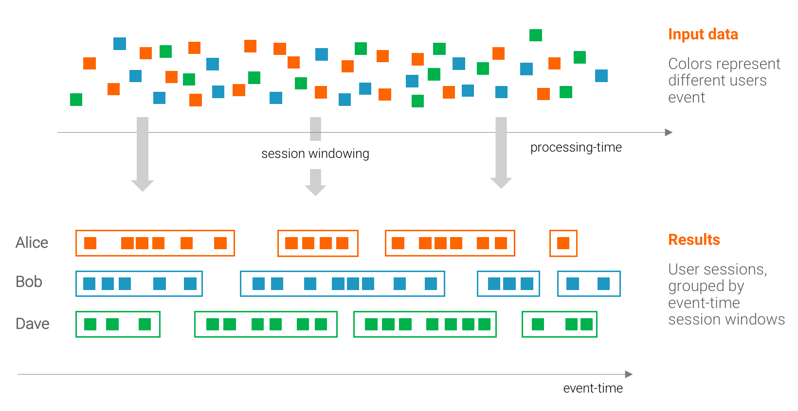 Confluent 3.2 with Apache Kafka<sup>®</sup> 0.10.2 Now Available