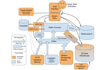 Putting the Power of Apache Kafka into the Hands of Data Scientists