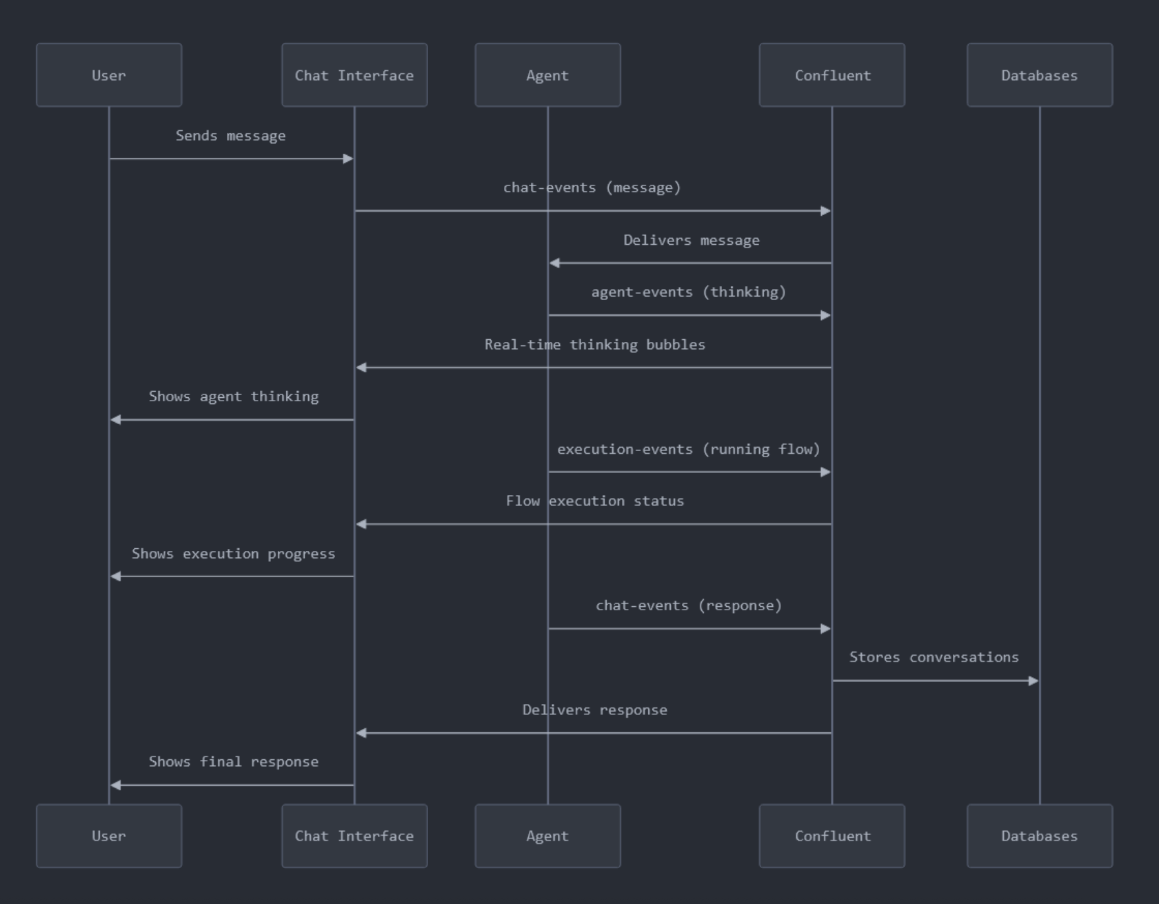 Building Real-Time Multi-Agent AI With Confluent