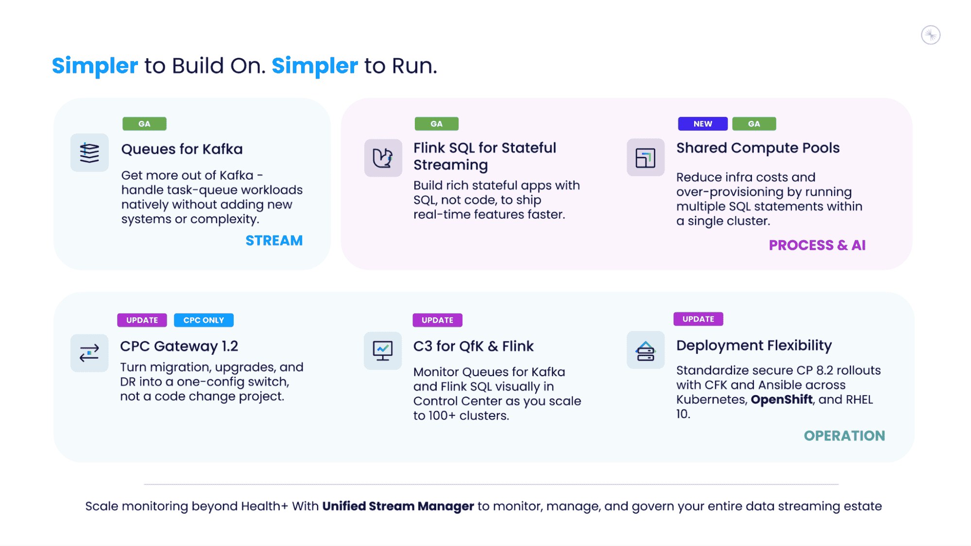 Introducing Confluent Platform 8.2: Queues for Apache Kafka®, Flink SQL, and More