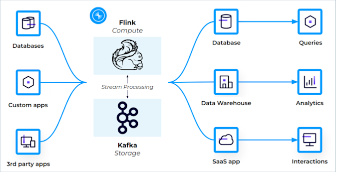 How to Build Real-Time Apache Kafka® Dashboards That Drive Action